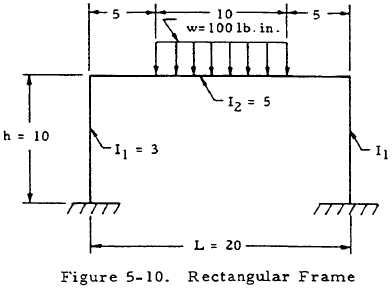 Rectangular Frame