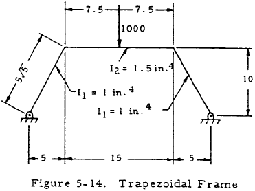Trapezoidal Frame