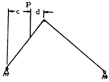 Triangular Frame, Case 1