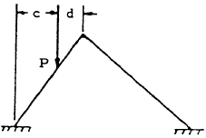 Triangular Frame, Case 6