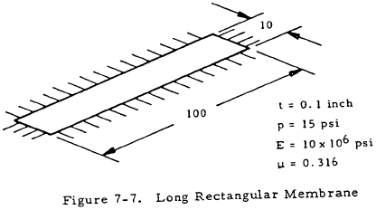 Long Rectangular Membrane