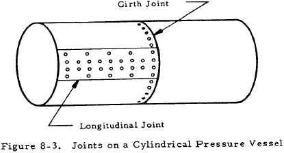 Joints on a Cylindrical Pressure Vessel