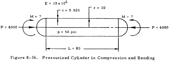Pressurized Cylinder in Compression and Bending
