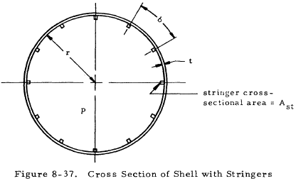 Cross Section of Shell with Stringers