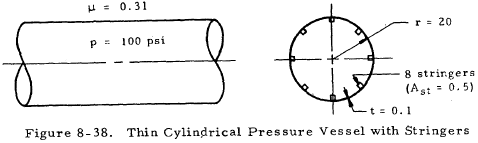 Thin Cylindrical Pressure Vessel with Stringers