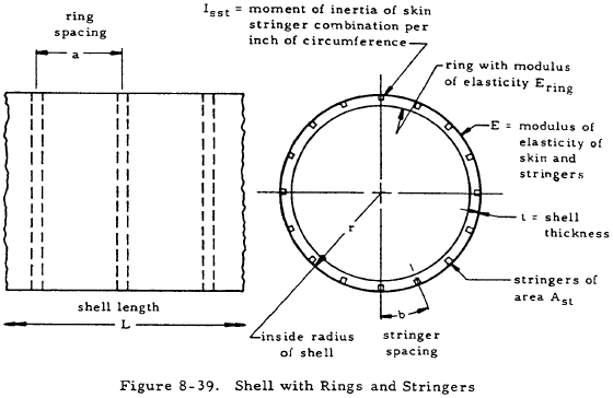 Shell with Rings and Stringers