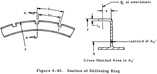Section of Stiffening Ring