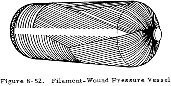 Filament-Wound Pressure Vessel