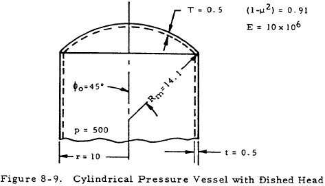 Cylindrical Pressure Vessel with Dished Head