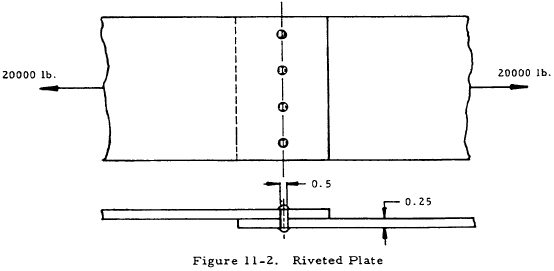Riveted Plate