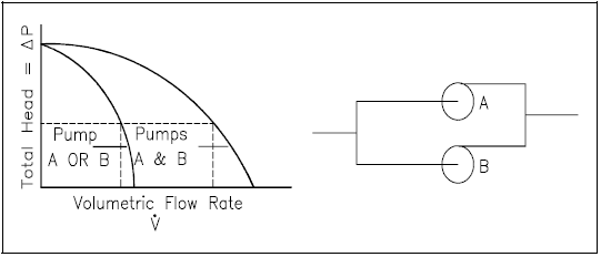 Pump Characteristic Curve for Two Identical Centrifugal Pumps Used in Parallel
