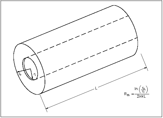 Cross-sectional Surface Area of a Cylindrical Pipe