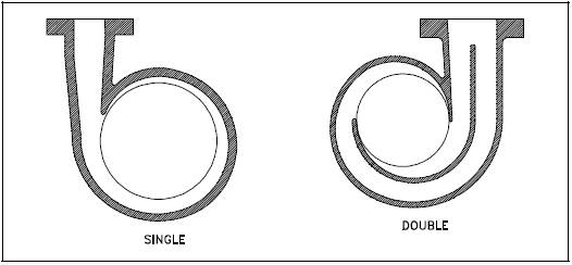 Single and Double Volutes