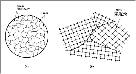 steel molecular structure