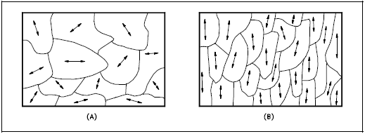 Grain Orientation