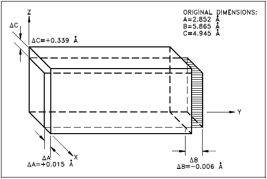 Change in Alpha Uranium Upon Heating