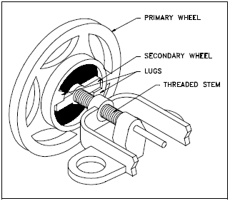 Hammer Handwheel