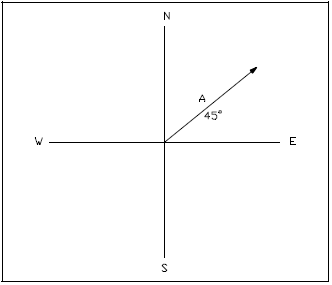 Vector Reference Axis