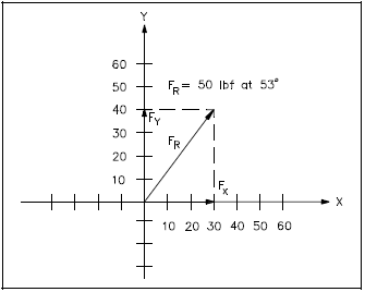 Vector Example