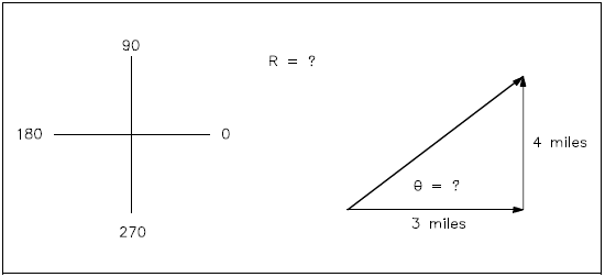 Hypotenuse and Angle