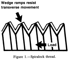 Spiralock thread