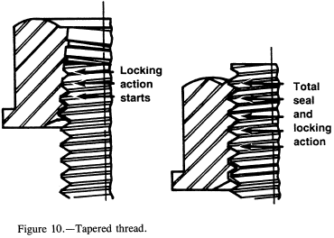 Metal Fasteners UNC vs Spaced Thread - Engineering Express