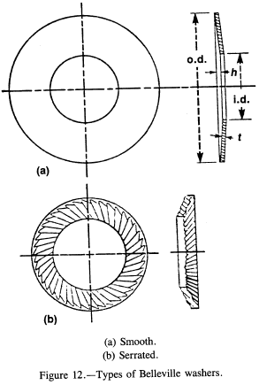 Fastener Design Criteria Engineering Library