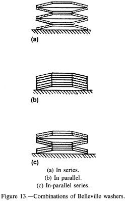 Combinations of Belleville washers