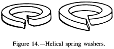 Helical spring washers