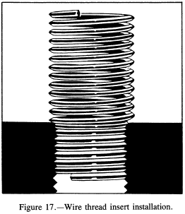 Wire thread insert installation