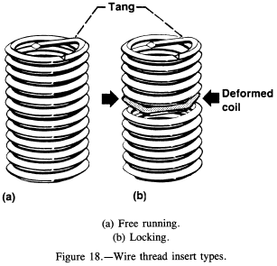 Wire thread insert types