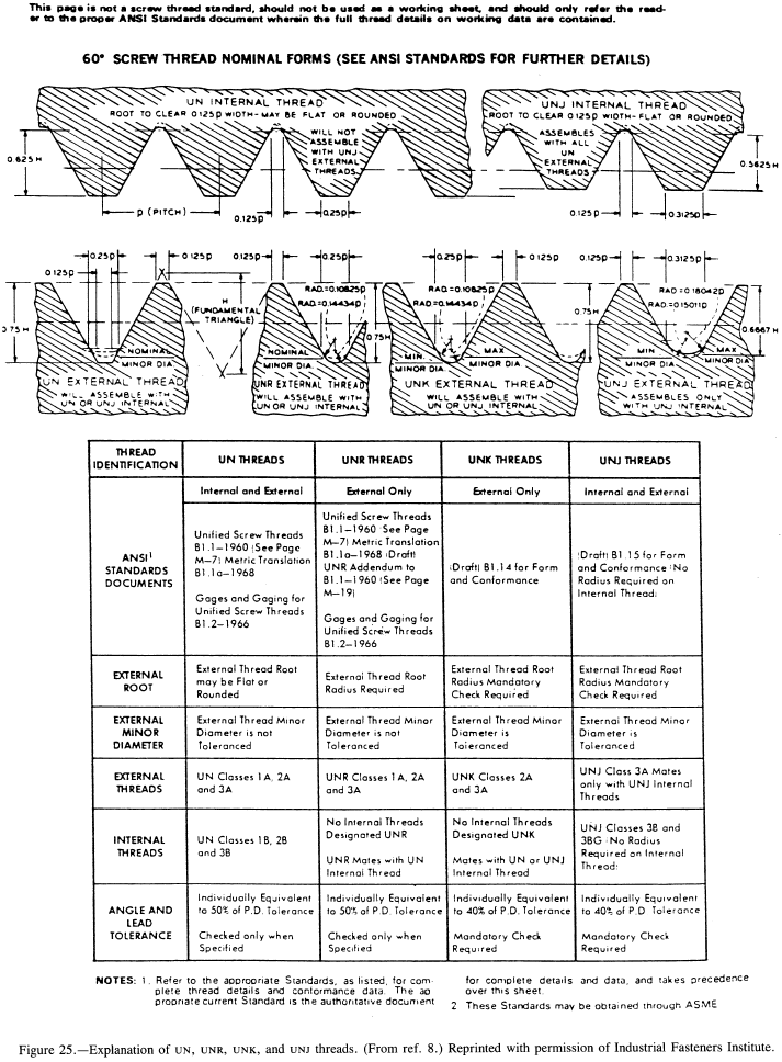 Explanation of UN, UNR, UNK, and UNJ threads