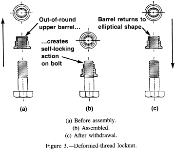 Deformed-thread locknut