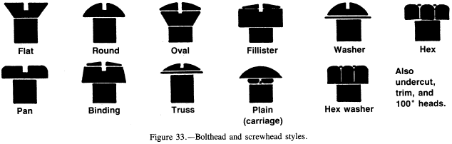 Design Guidelines for Manufacturing and Assembly-Reducing the quantity and  type of fasteners - RPWORLD