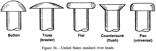 United States standard rivet heads