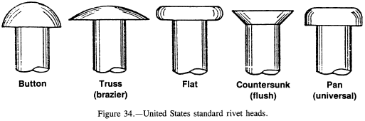 types of rivets