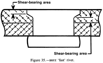 BRFZ 'fast' rivet