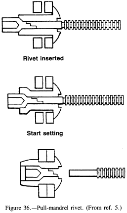 Pull-mandrel rivet