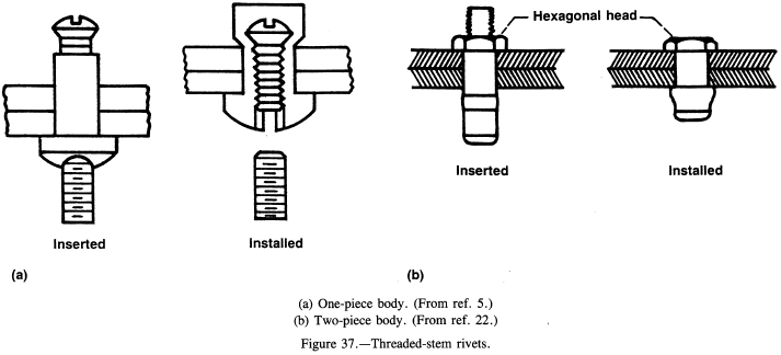 Threaded-stem rivets