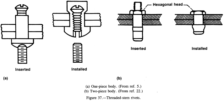 rivet bolt connections