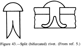 Split (bifurcated) rivet