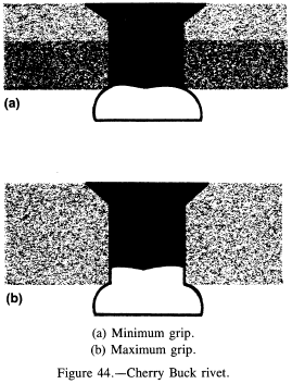 buck rivet bits