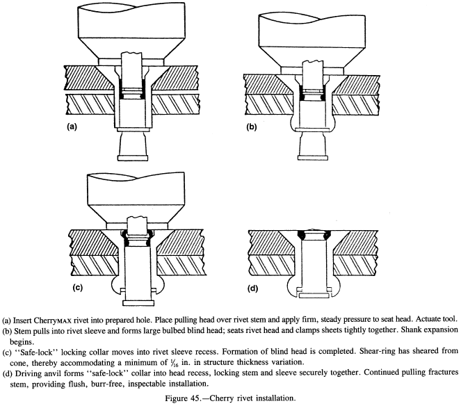 Cherry rivet installation