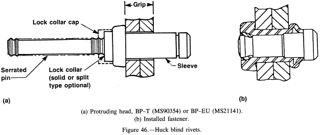 Huck blind rivets