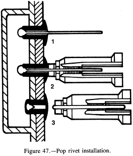 Pop rivet installation