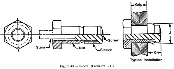 Jo-bolt