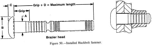 Installed Huckbolt fastener