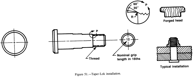 Taper-Lok installation