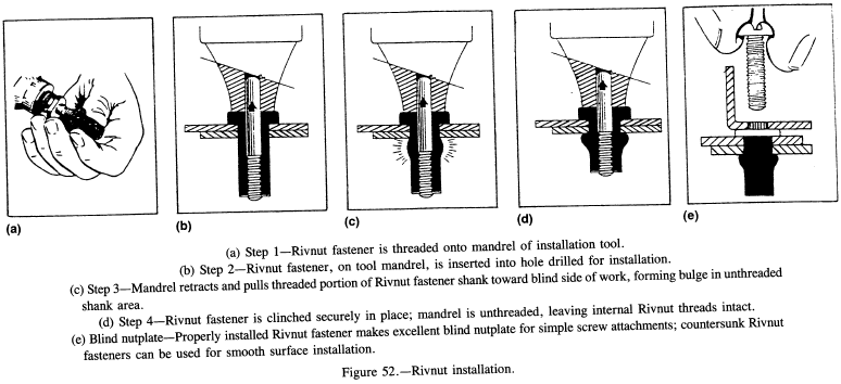 Rivnut installation