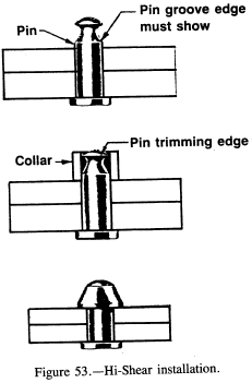 Hi-Shear installation